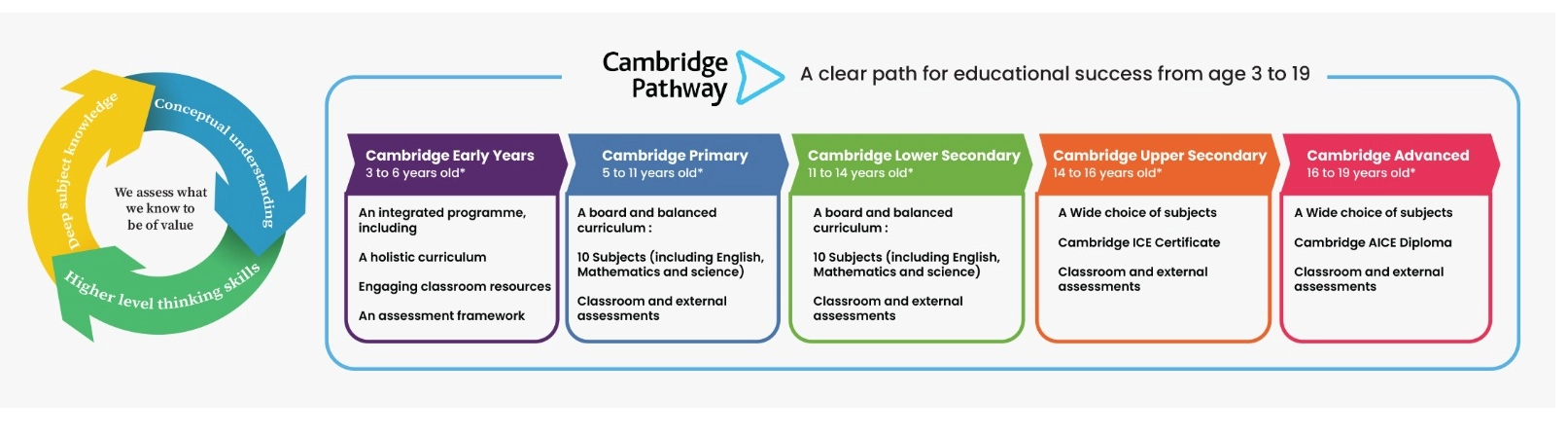 pathway